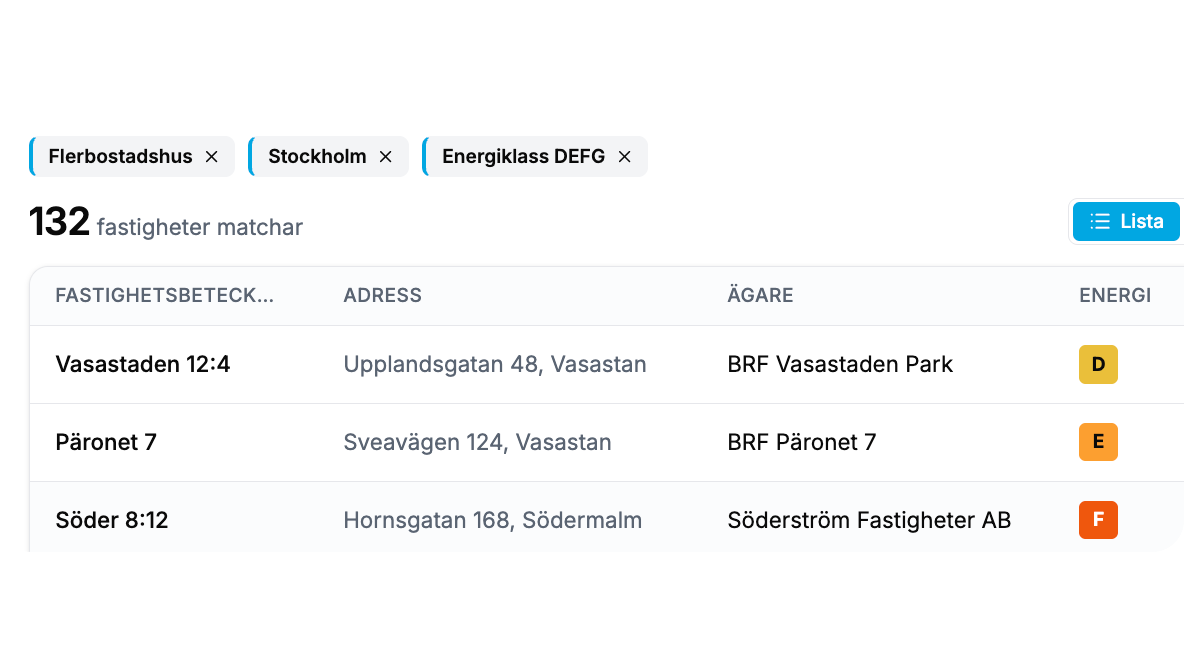 Fastighetskalendern – sök & filtrera fastigheter