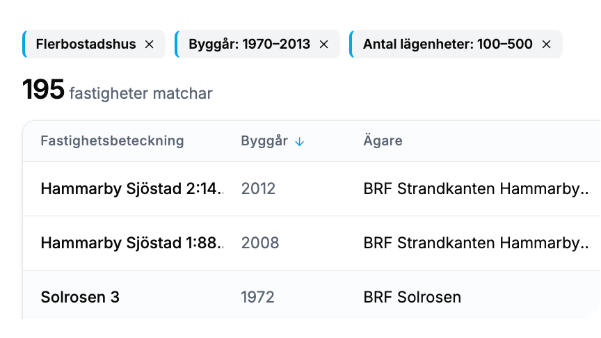 Illustration: Bygg listor på minuter, inte timmar