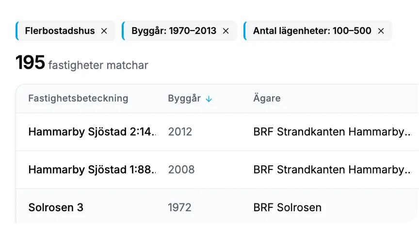 Illustration: Bygg listor på minuter, inte timmar