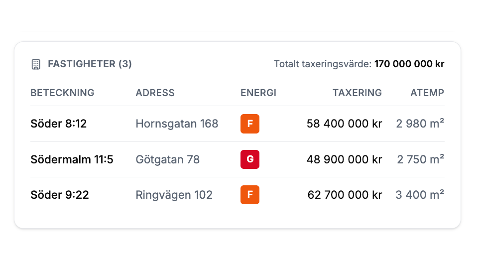 Illustration: Segmentera fram målgruppen enkelt
