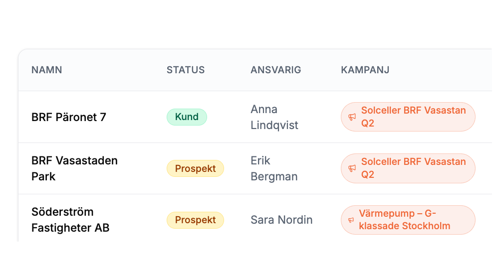 Illustration: Tagga upp befintliga och potentiella kunder