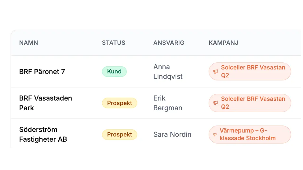 Illustration: Tagga upp befintliga och potentiella kunder